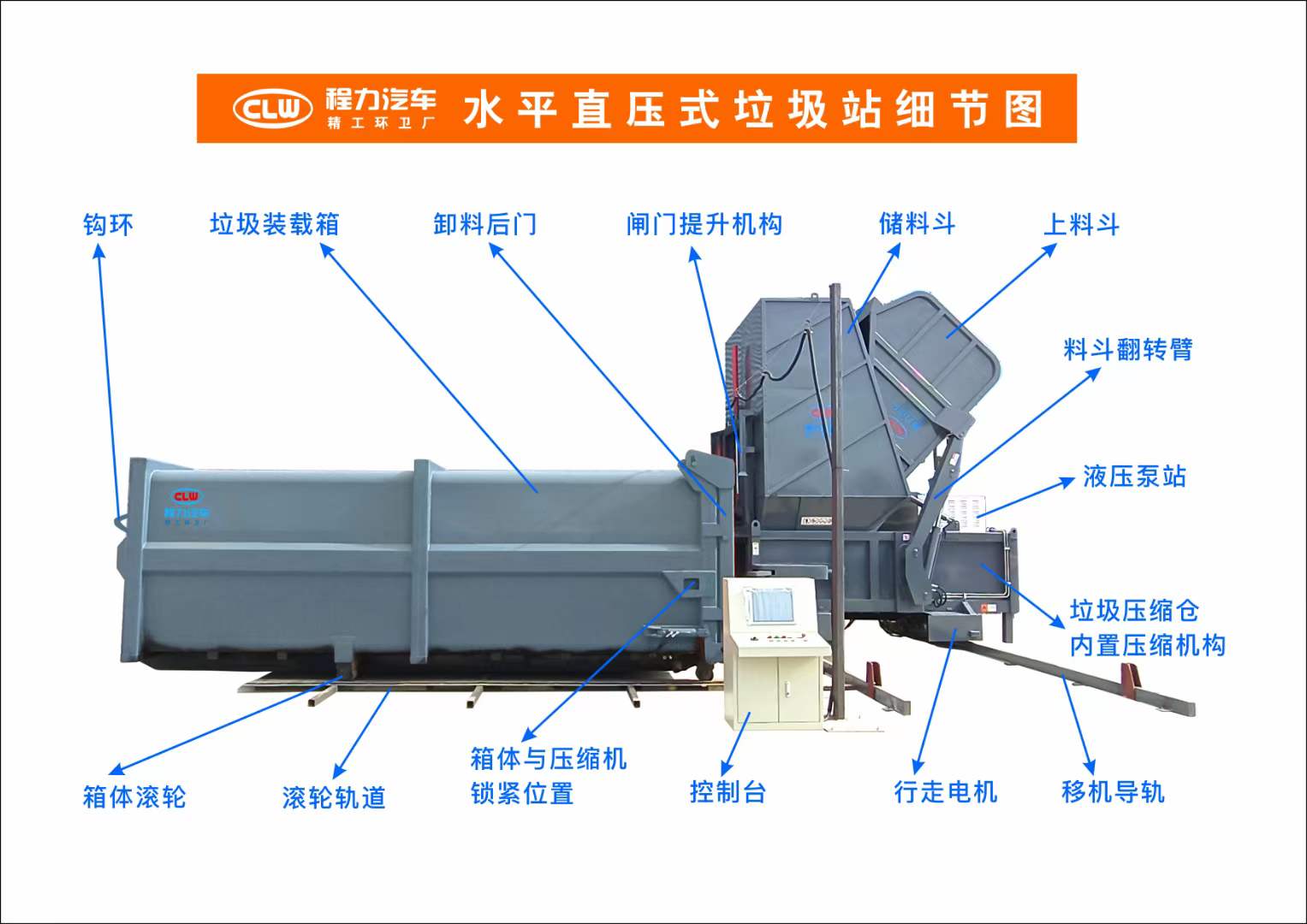 程力水平直壓式垃圾站細節圖