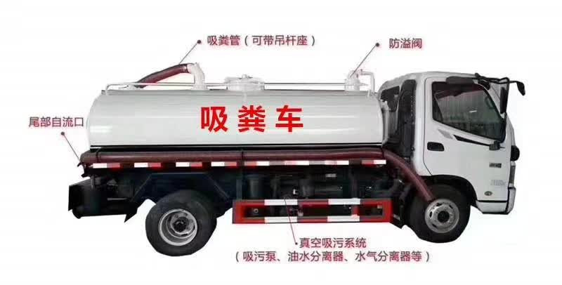 程力吸污車和吸糞車功能有什么區別